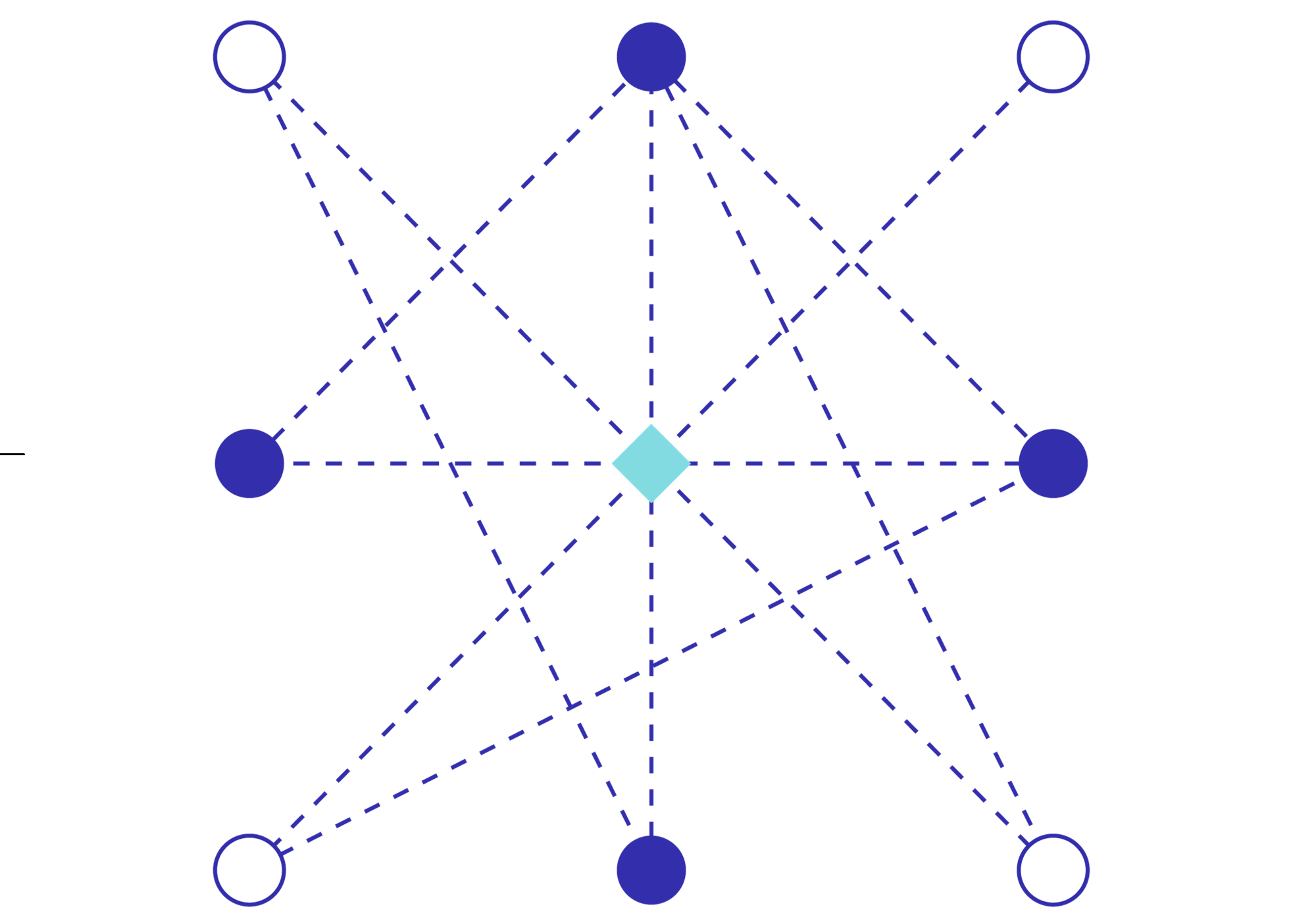 Open AI Systems